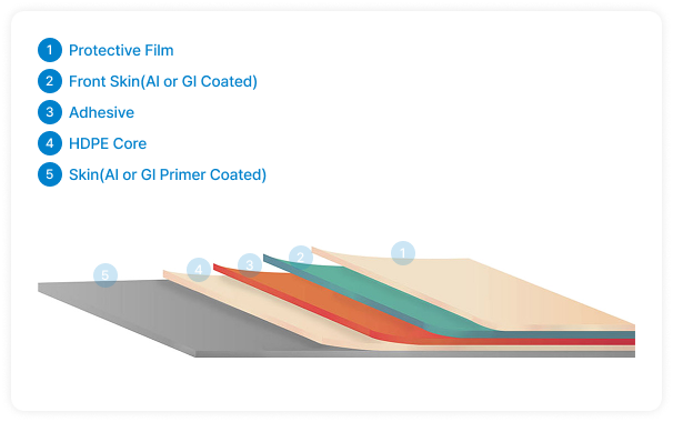 panel structure