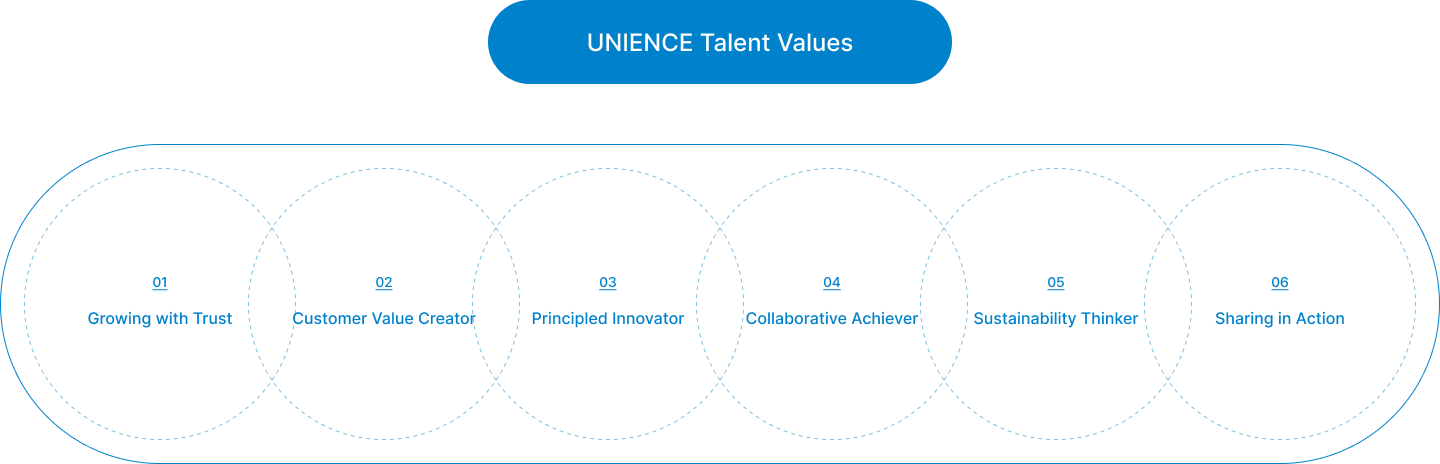 Our Talent